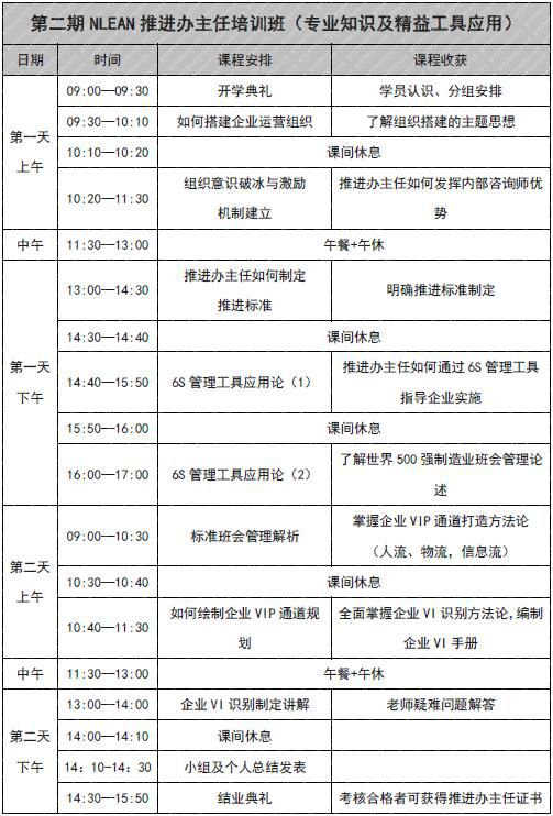 2-2NLEAN精益辦主任第二期培訓綱要