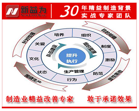 班組建設的目的