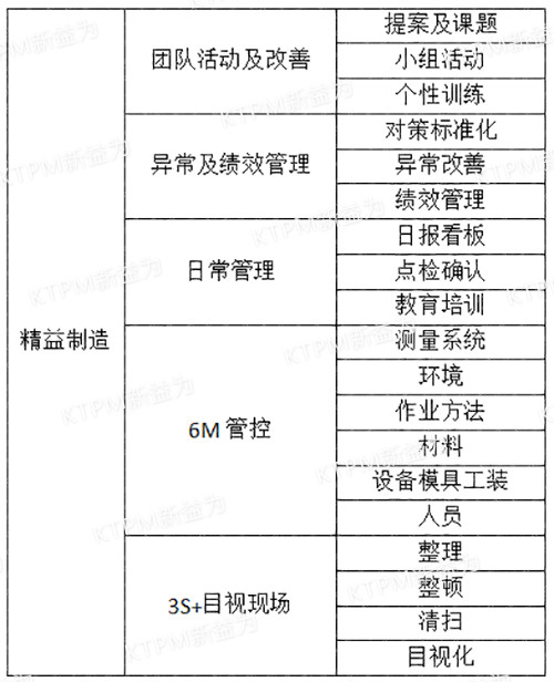 精益制造咨詢概括