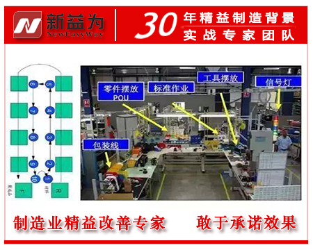 工廠車間精益生產(chǎn)線