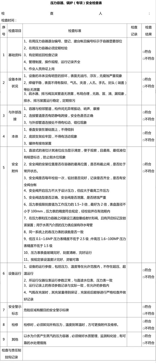 壓力容器、鍋爐安全檢查表