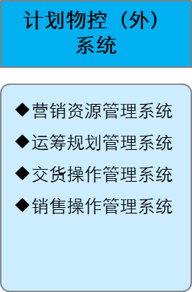 計劃物控外系統(tǒng)