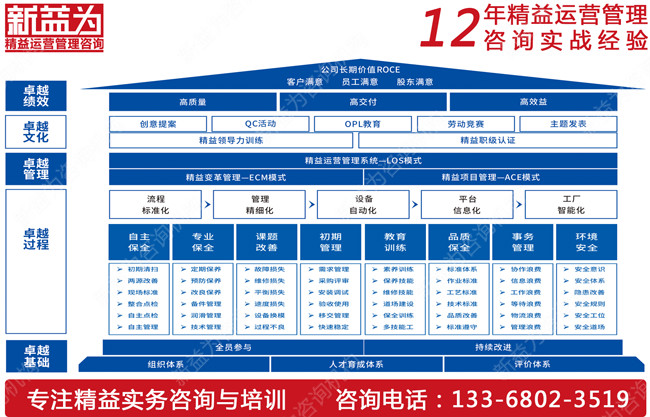 設(shè)備管理咨詢