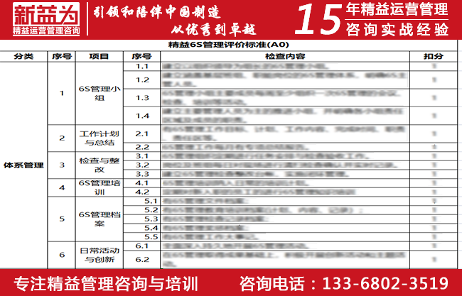 精益6S管理評價標準