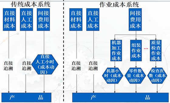 精益成本管理咨詢(xún)